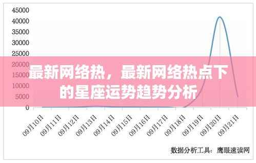 最新网络热点下的星座运势趋势解析