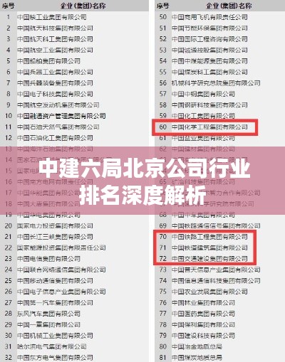 中建六局北京公司行业排名深度解析