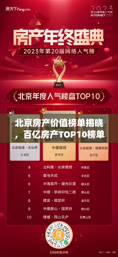 北京房产价值榜单揭晓，百亿房产TOP10榜单震撼出炉！