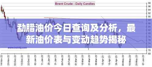勐腊油价今日查询及分析，最新油价表与变动趋势揭秘
